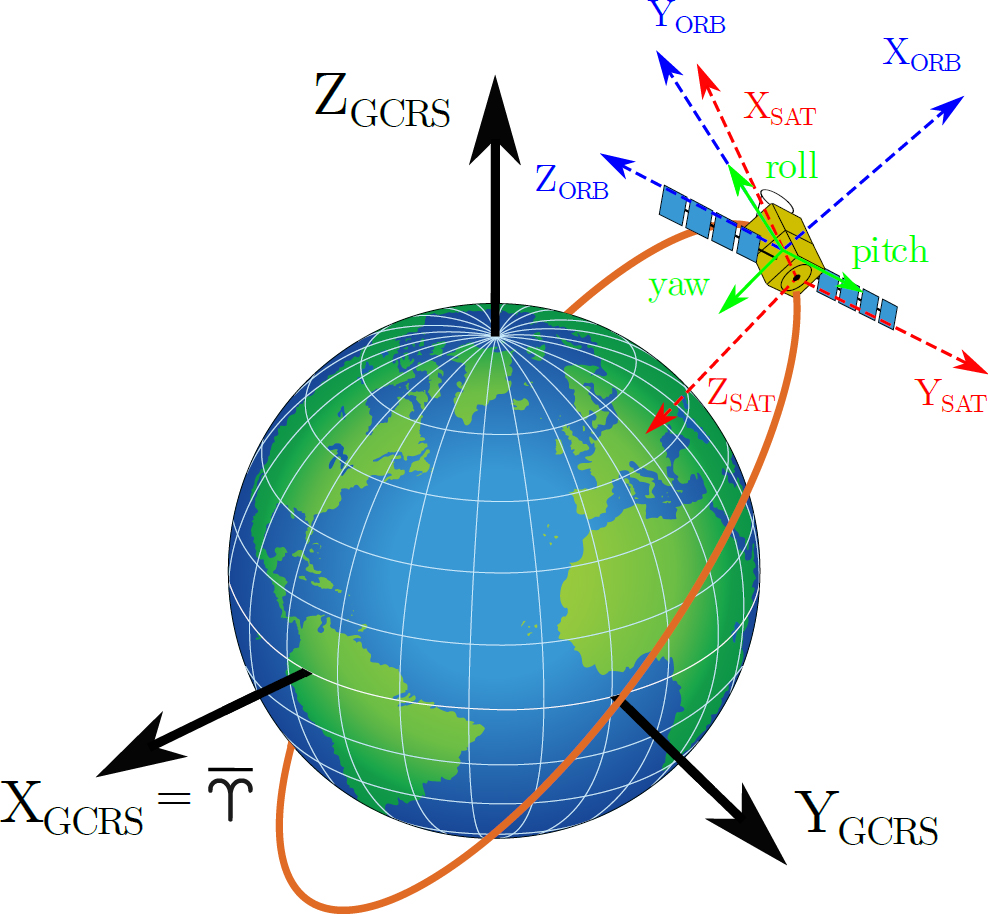 Rasterstereographical measurements (sagittal plane): (a) flèche